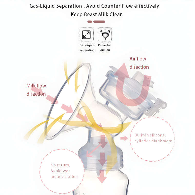 Powerful & Comfortable BPA-Free Electric Breast Pump – Strong Suction Milk Extraction for Moms